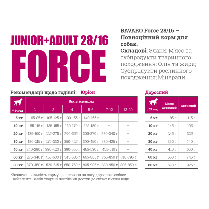 Bavaro Force — сухий корм для цуценят та активних собак 18 кг