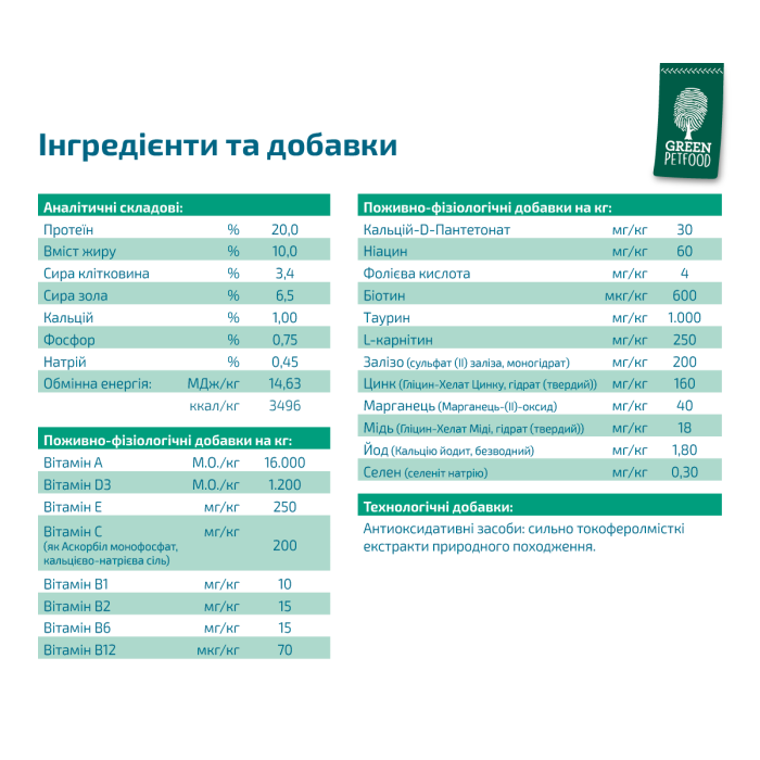 Сухий корм для собак Green Petfood InsectDog Sensitive, гіпоалергенний, протеїн комах і рис, 900 г