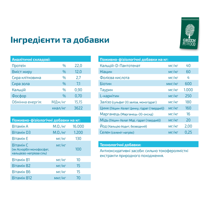 Сухий корм для собак Green Petfood InsectDog Hypoallergen, гіпоалергенний, беззерновий, протеїн комах, 900 г
