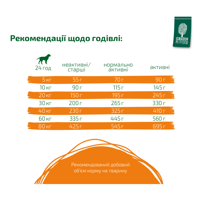 Сухий корм для собак Green Petfood VeggieDog Origin, вегітаріанський, безглютеновий, червона сочевиця, 900 г