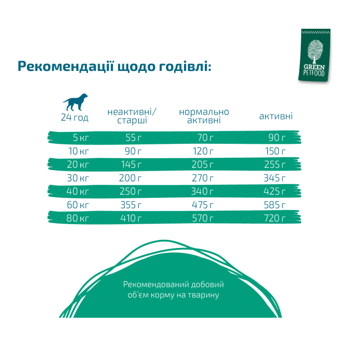 Сухий корм для собак Green Petfood InsectDog Sensitive, гіпоалергенний, протеїн комах і рис, 900 г