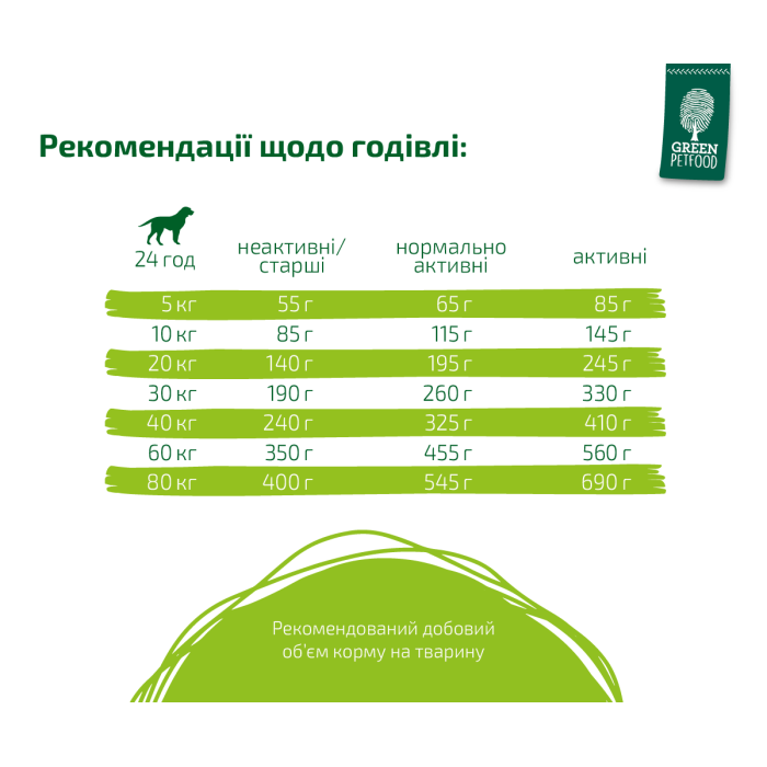 Сухий корм для собак Green Petfood VeggieDog Grainfree, вегітаріанський, беззерновий, картопля і горох, 900 г