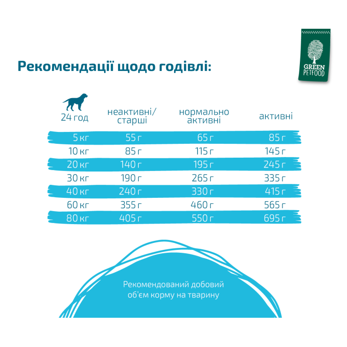 Сухий корм для собак Green Petfood InsectDog Hypoallergen, гіпоалергенний, беззерновий, протеїн комах, 900 г