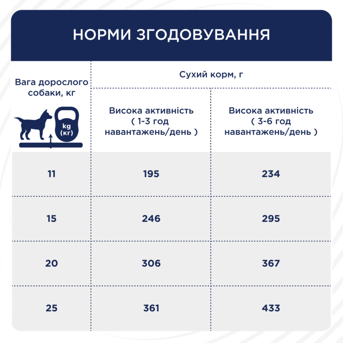 Club 4 Paws Сухий корм для собак  Актив середніх порід 5 кг