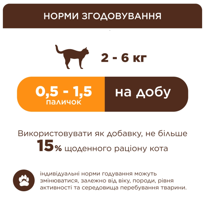 М'ясна паличка Club 4 Paws (Клуб 4 лапи) Premium, зі смаком курки і тунця, 15 г