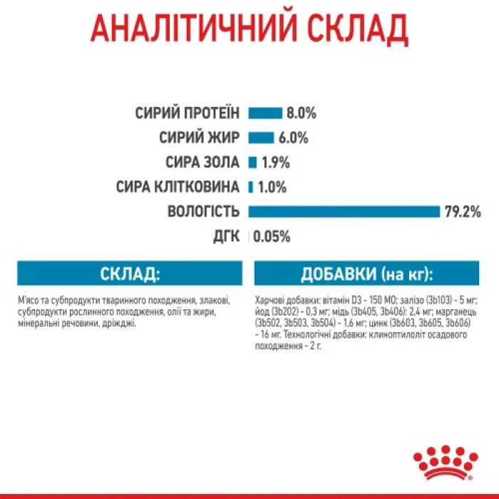 Влажный корм Royal Canin X-Small Puppy для щенков миниатюрных пород, 85 г