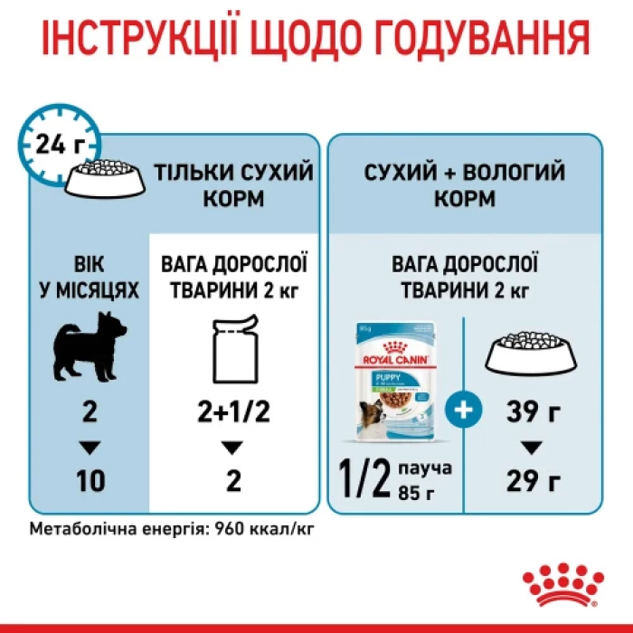 Влажный корм Royal Canin X-Small Puppy для щенков миниатюрных пород, 85 г