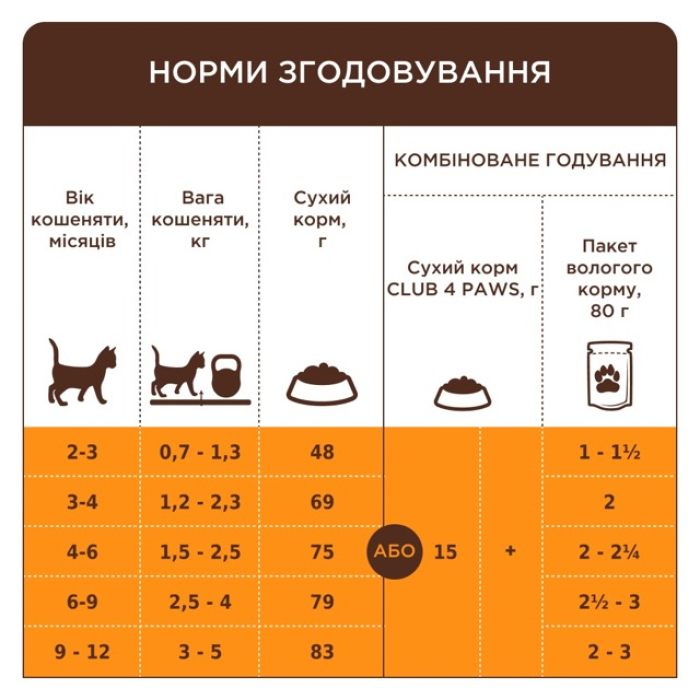 Корм Club 4 Paws для котят, с лососем 5 кг