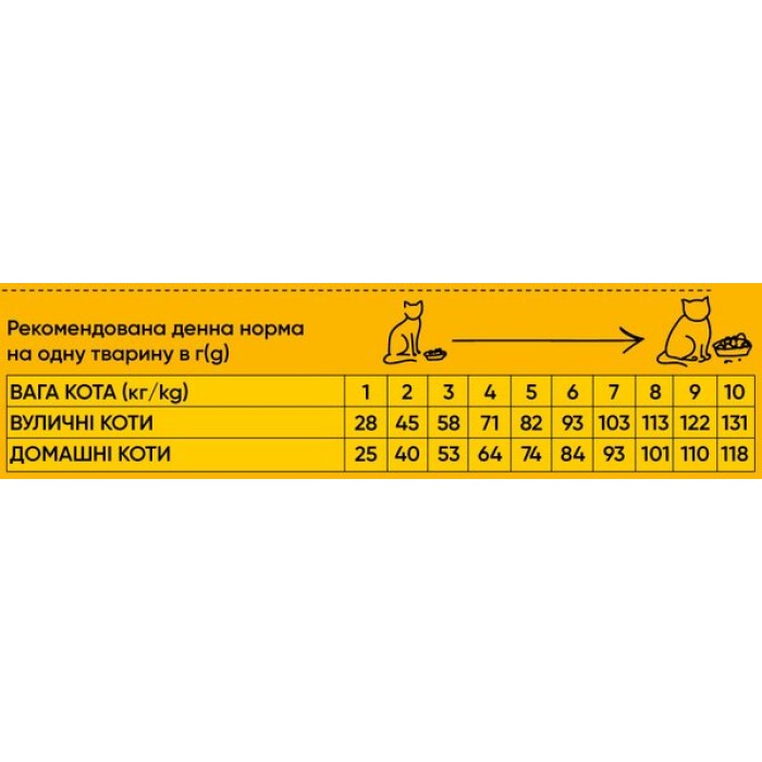 АКЦІЯ HalfHalf - Корм сухий для дорослих котів із яловичиною, 300 г + Ласощі м'ясні палички для котів з качкою, 5 г