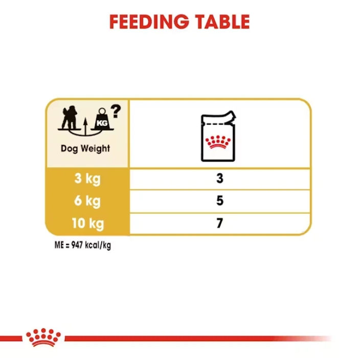 Влажный корм Royal Canin POODLE LOAF, 0.085 кг