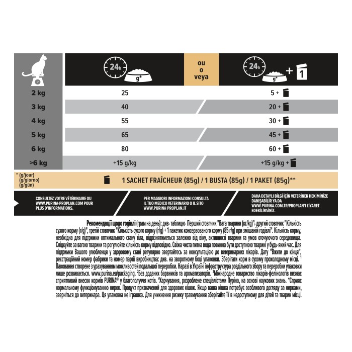 PRO PLAN Sterilised для стерилізованих кішок, з індичкою, 1,5 кг