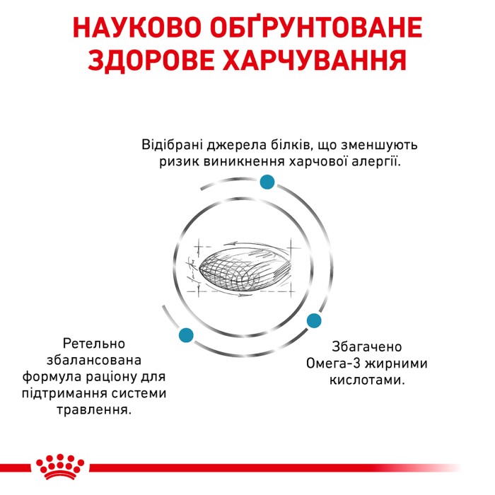 Корм для взрослых собак ROYAL CANIN SENSITIVITY CONTROL DOG 1.5 кг