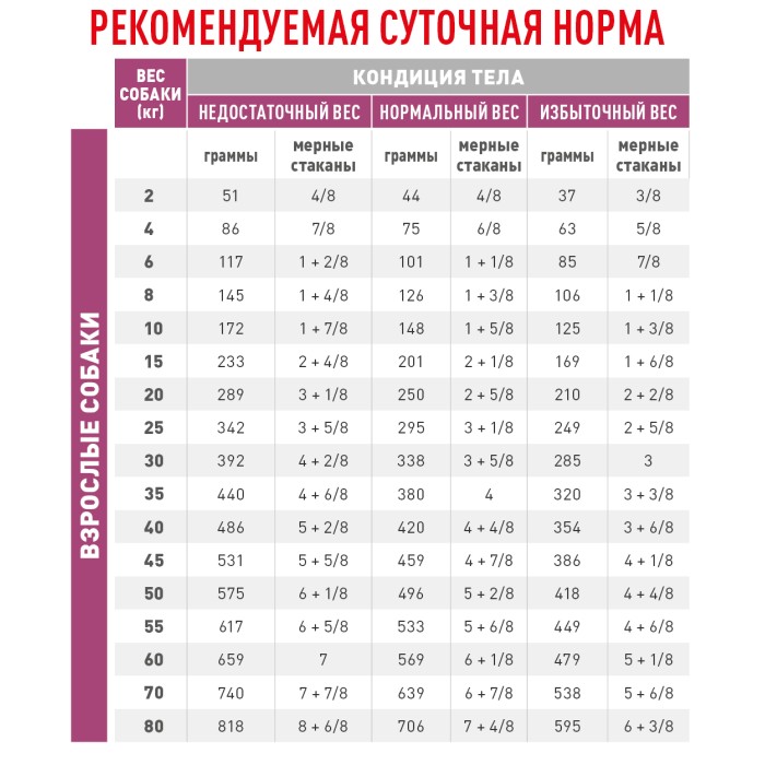 Royal Canin Mobility Support корм для собак при заболеваниях опорно-двигательного аппарата, 12 кг