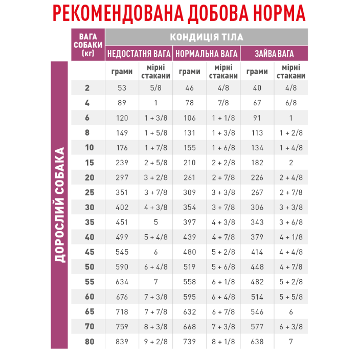 Корм для взрослых собак ROYAL CANIN RENAL CANINE 2.0 кг
