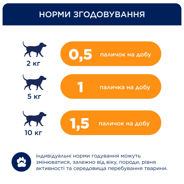 М'ясна паличка Club 4 Paws (Клуб 4 лапи) Premium, для дорослих собак малих порід, зі смаком курки, 36 г