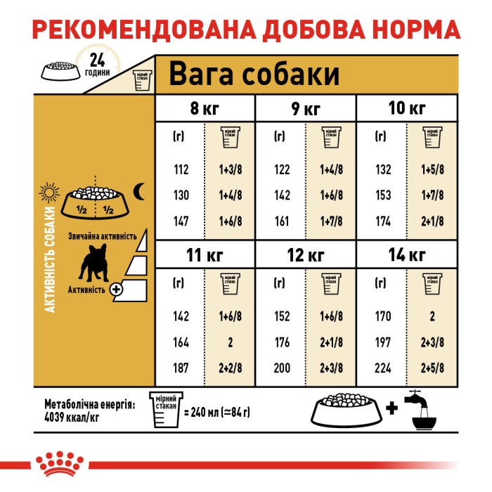 Royal Canin FRENCH BULLDOG ADULT - 1.2 кг + 300 г в подарунок