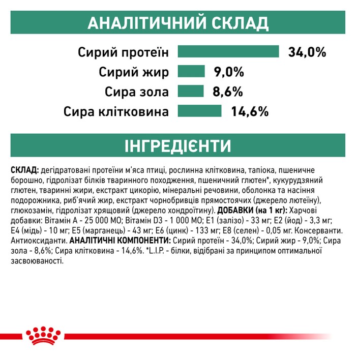 Royal canin SATIETY WEIGHT MANAGEMENT CAT 3,5kg
