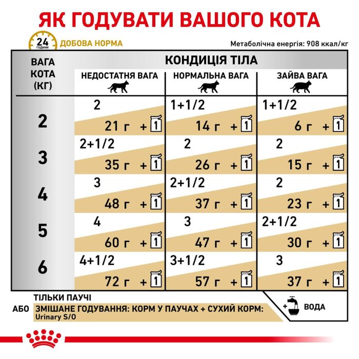 Royal Canin Feline URINARY SO (MIG) 85g 8+4