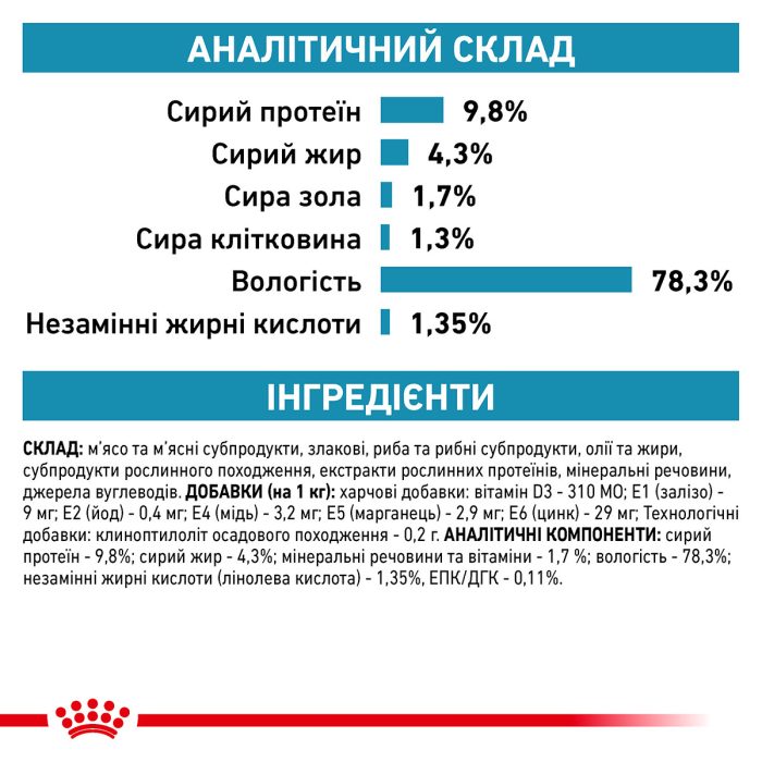 Royal canin Feline SKIN&COAT (SIG) 8+4