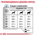 Royal canin SKIN CARE DOG 2 kg  - фото 4