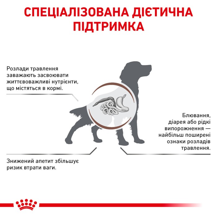 Royal canin GASTROINTESTINAL DOG 7,5 kg