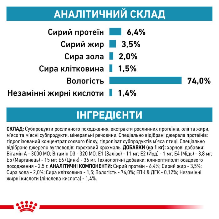 Royal Canin Canine HYPO Loaf 400g 9+3