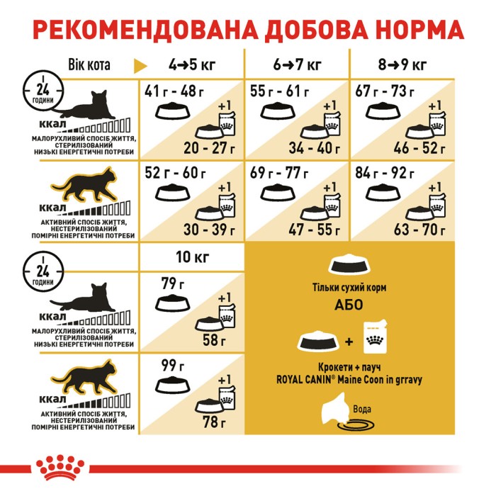 Royal Canin MAINECOON ADULT - 3,2кг + 800 г в подарунок