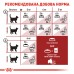 Акція Корм для домашніх і вуличних котів ROYAL CANIN FIT 8 кг + 2 кг  - фото 5