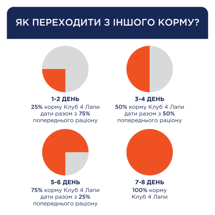 Club 4 Paws Сухий корм для собак  малих порід качка 2 кг