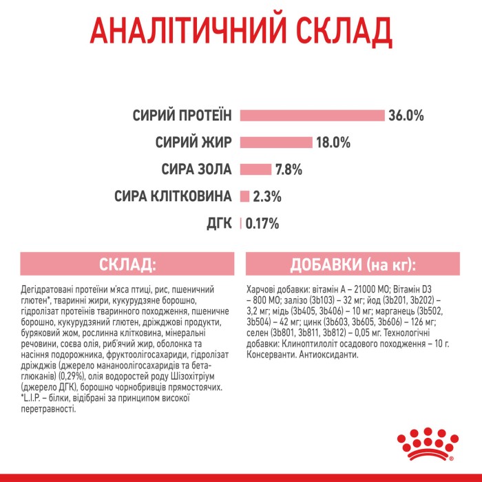 Набір для кошенят ROYAL CANIN KITTEN 1.2 кг +3 паучі 0.085 кг 