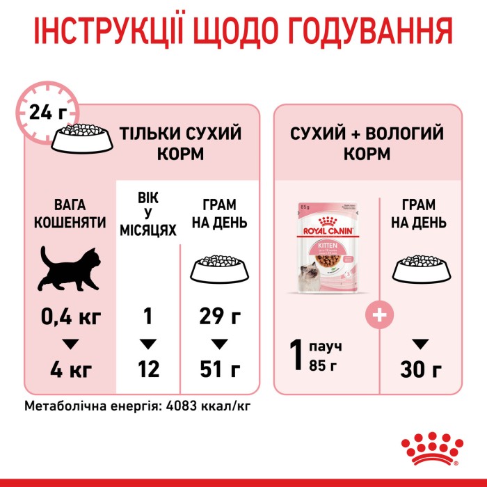 Набір для кошенят ROYAL CANIN KITTEN 1.2 кг +3 паучі 0.085 кг 