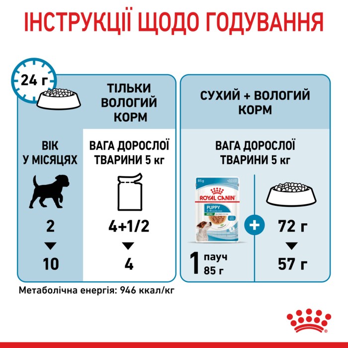 Набір для цуценят ROYAL CANIN MINI PUPPY 2 кг + 3 паучі 0.085 кг 