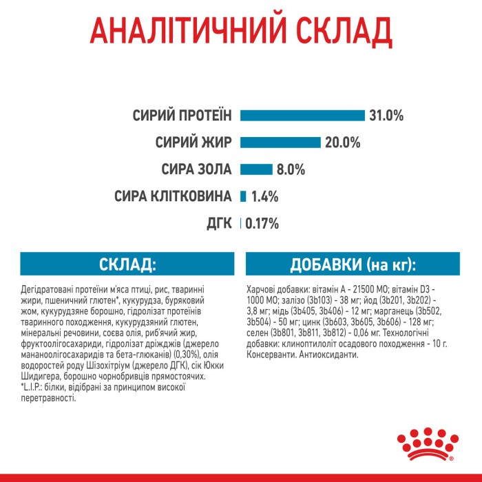 Набір для цуценят ROYAL CANIN MINI PUPPY 2 кг + 3 паучі 0.085 кг 