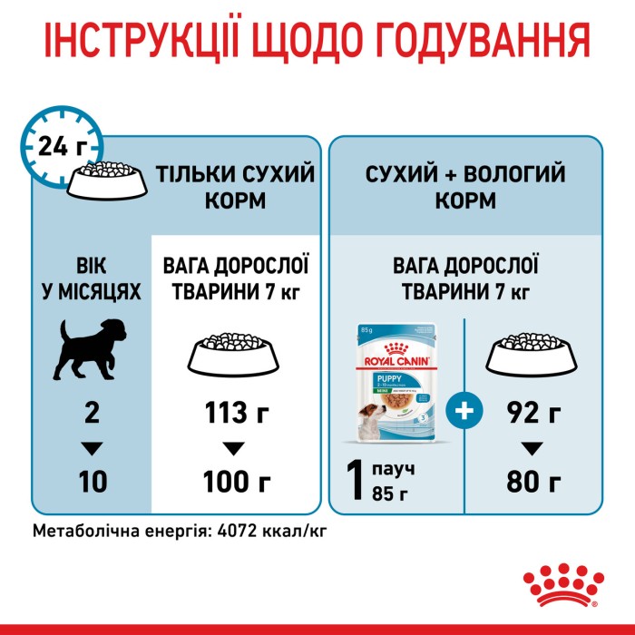 Набір для цуценят ROYAL CANIN MINI PUPPY 2 кг + 3 паучі 0.085 кг 