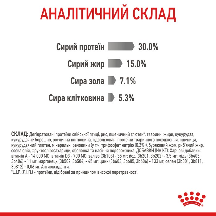 Royal Canin Dental CARE - 1,2кг + 300 г в подарунок