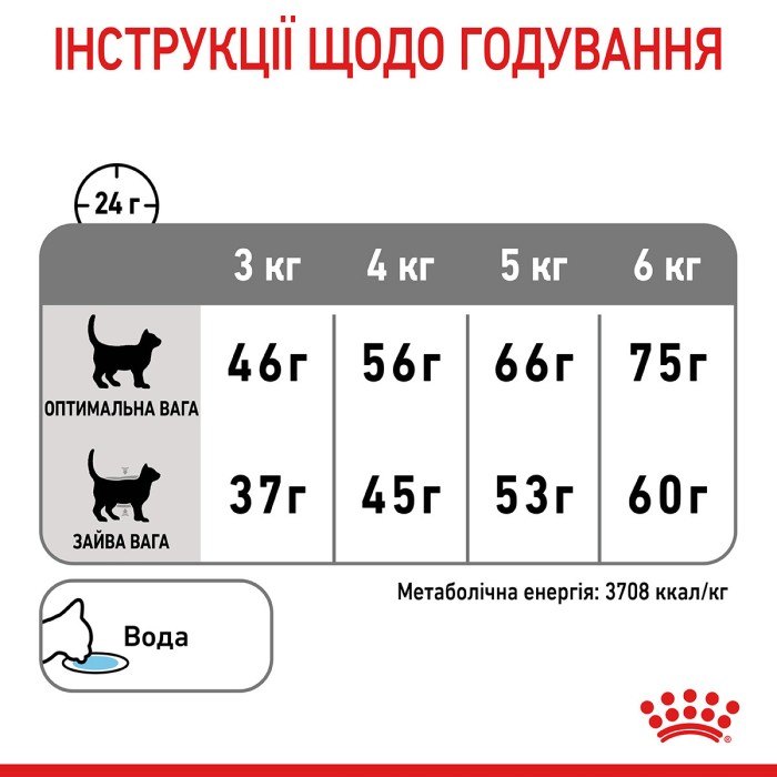 Royal Canin Dental CARE - 1,2кг + 300 г в подарунок