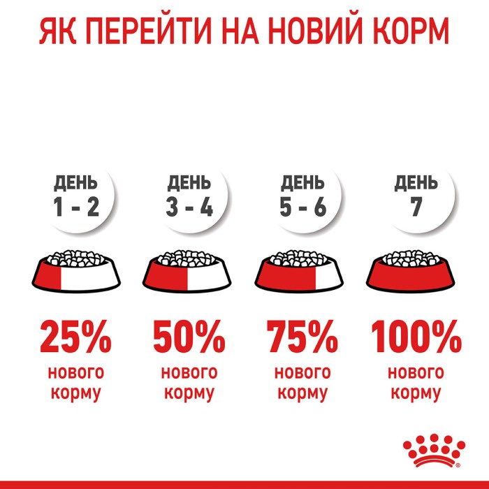 Royal Canin Dental CARE - 1,2кг + 300 г в подарунок