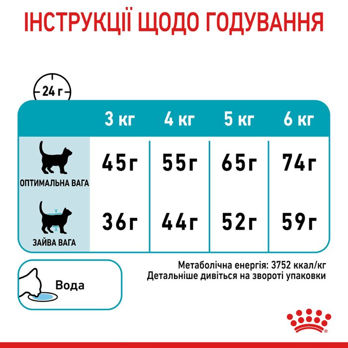 Акція Корм для котів ROYAL CANIN URINARY CARE 8 кг + 2 кг