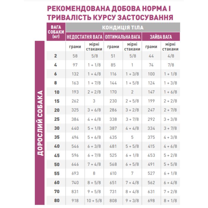 ***Royal Canin CANINE MOBILITY SUPPORT - 2кг  (термін придатності 10.2026)