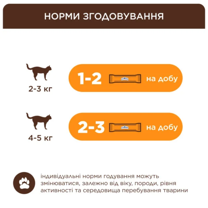 Кремовое лакомство Club 4 Paws (Клуб 4 лапы) Premium, со вкусом курицы, 60 г