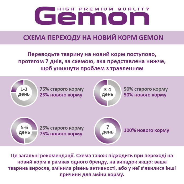 Пауч Gemon Dog Wet Senior/Sterilised курица и индейка, 100 г