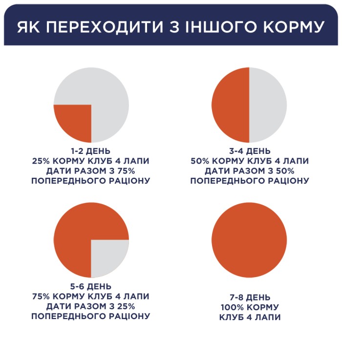 Club 4 Paws Premium "З лососем" Корм для дорослих котів, 2 кг