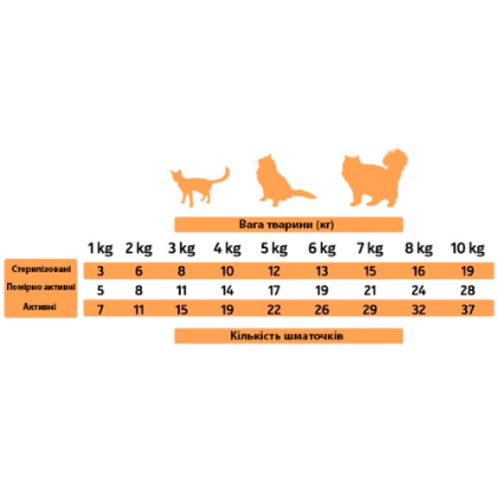 Напіввологі ласощі для котів Alpha Spirit CAT Snacks Turkey, індичка, кубики, 35г