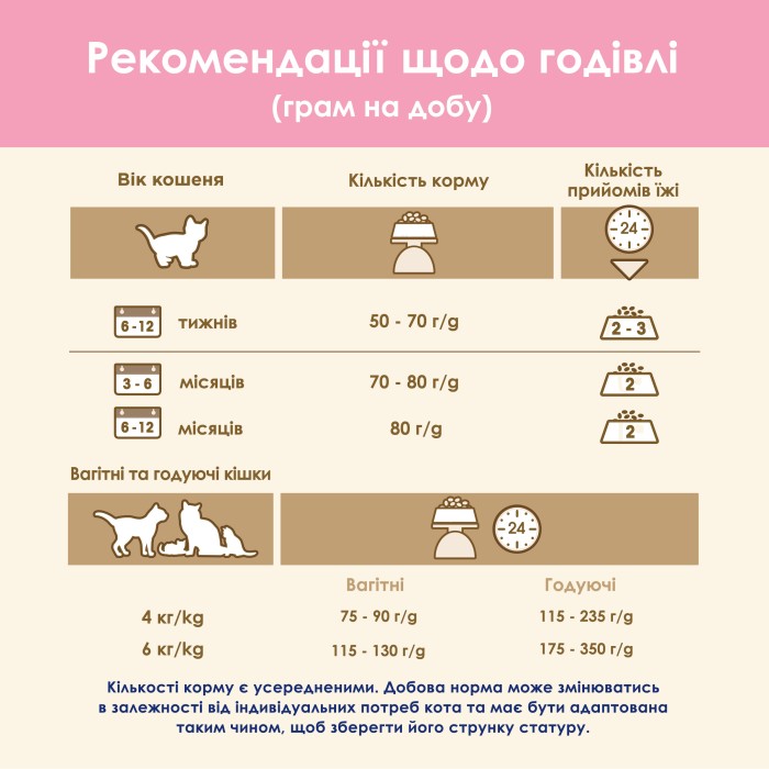 Сухой корм Purina Cat Chow Kitten для котят, с курицей, 15 кг