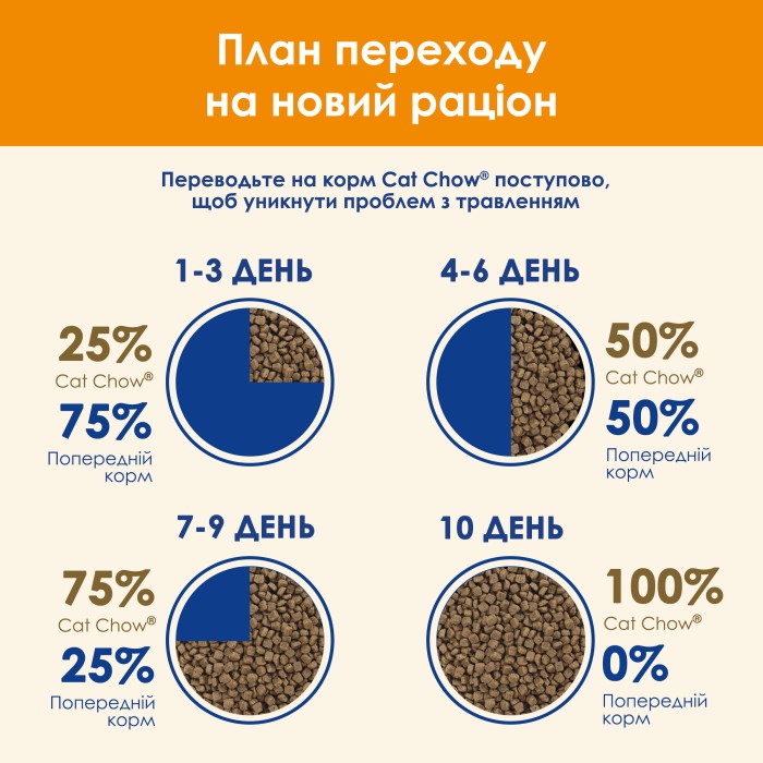 Сухий корм Purina Cat Chow Adult для котів, з куркою, 15 кг