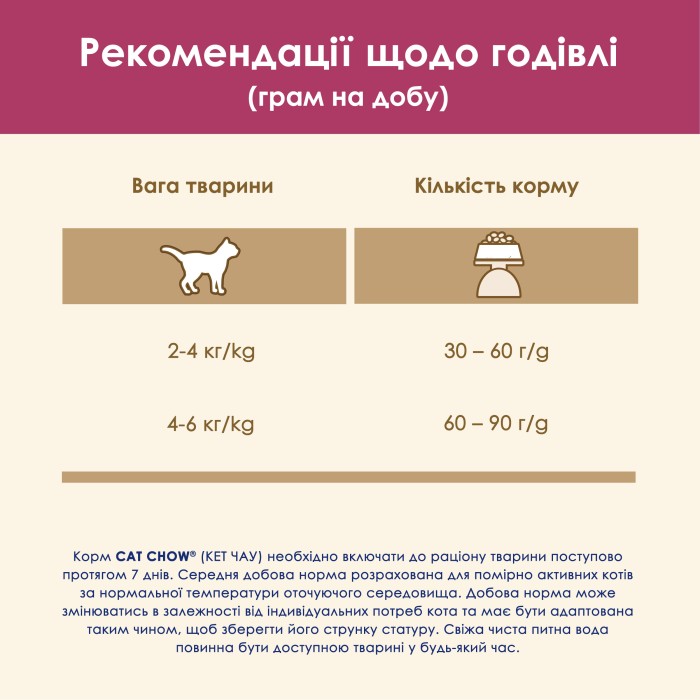 Cat Chow Urinary tract health здоровья мочевыделительной системы 15 кг*