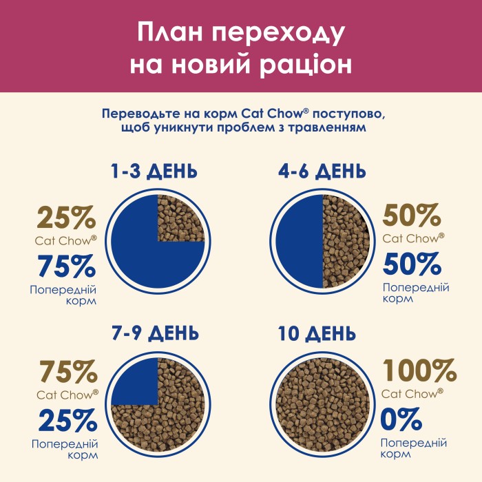 Cat Chow Urinary tract health здоровья мочевыделительной системы 15 кг*
