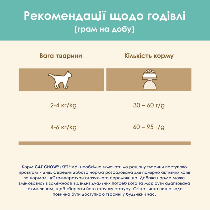 Cat Chow Hairball control контроль образования шариков шерсти 1,5 кг