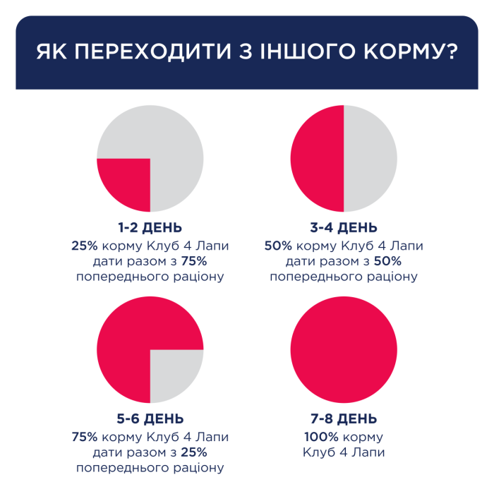 Club 4 Paws Сухий корм для собак  Актив малі породи 5 кг