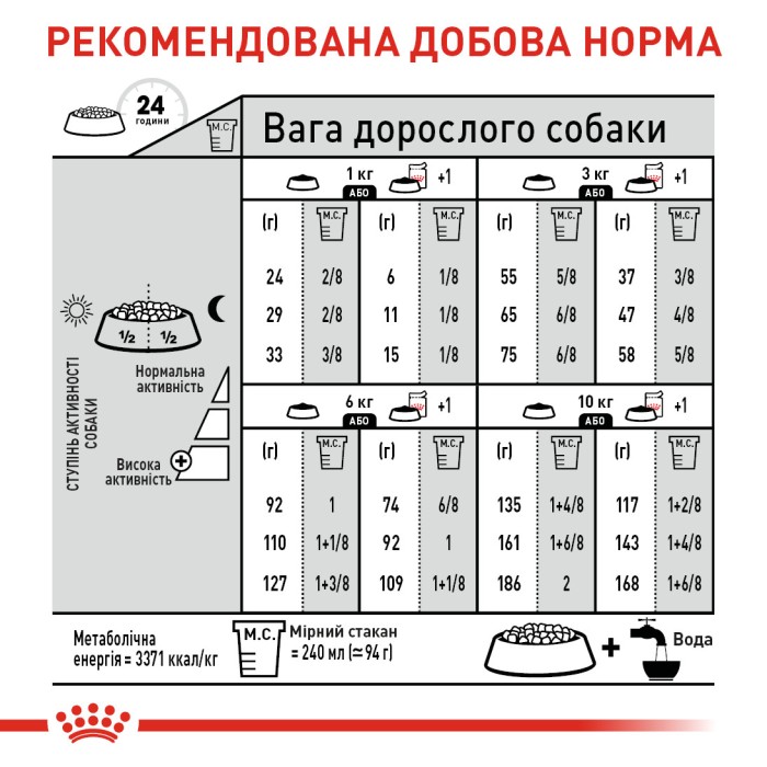 Royal Canin MINI LIGHT WEIGHT CARE  - 2,4кг + 600 г в подарунок
